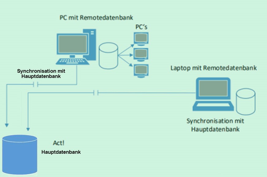 hosting optionen bild (2)