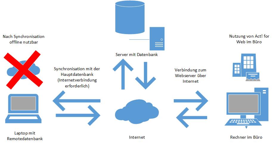 SyncundHostingZeichnung